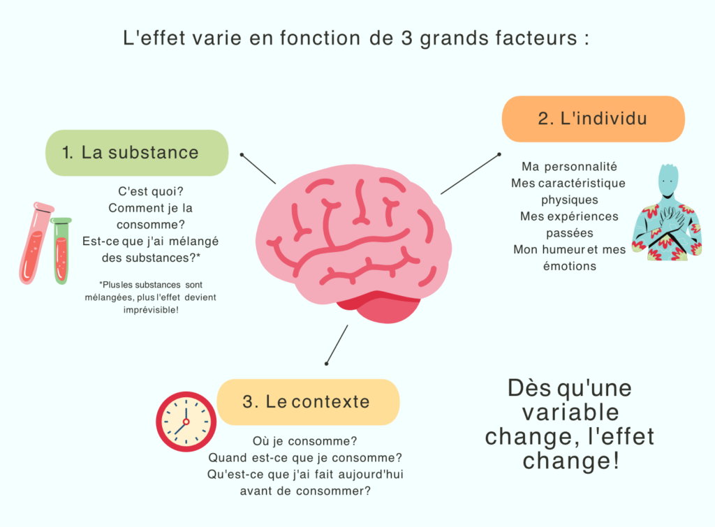 La loi de l'effet - Les trois facteurs